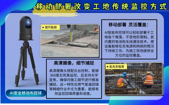 工地AI监控升级！5G布控球识安全帽、辨