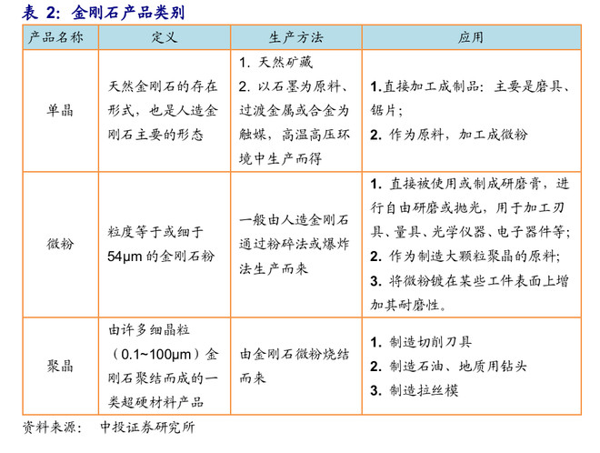 全球及中国BIM中的人工智能行业应用价值