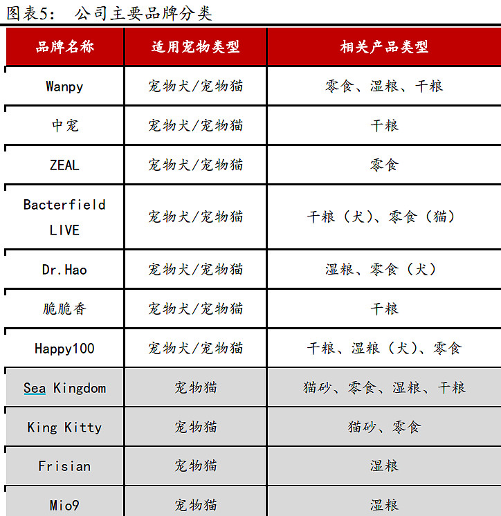 苹果新增三款过时产品 iPhone 8 